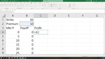 Short Call Option Payoff and Profit Diagram