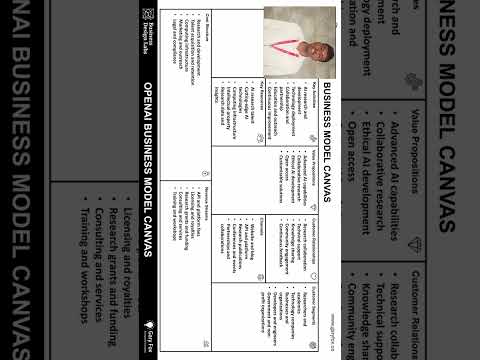 Business Model Canva