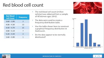 Stat 101 Lecture 2.1.6 - Converting Frequency Distribution Tables in StatCrunch