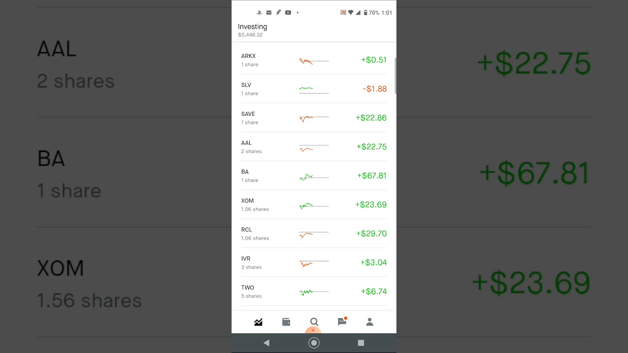 txmd stock 2022 I sold All My TXMD stock on Robinhood. What Did I Spent the money on?