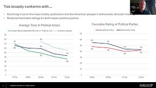 Trust in Government - April 2024