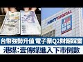 台幣強勢升值 電子業Q2財報踩雷｜港媒：壹傳媒進入下市倒數｜產業勁報【2021年7月19日】@新聞精選【新唐人亞太電視】三節新聞Live直播