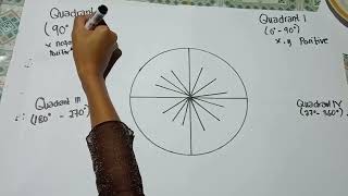 Famous TRIGONOMETRY FIRST PERFORMANCE TASK: UNIT CIRCLE (TEP 48) Net Worth