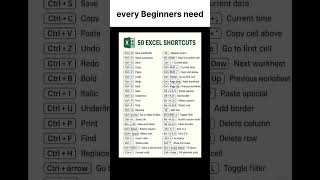 Excel shortcut keys🔑🔑🔑🔑🔑#exceltips.