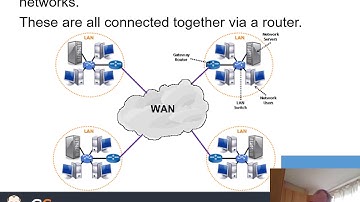 OCR GCSE Computer Science - LAN and WAN - introduction to networking.