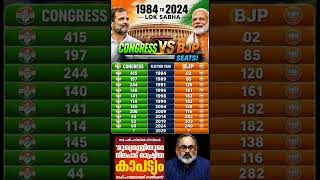 inc vs bjp 2026 #shorts #congress #bjp #cpm #kerala #ldf #nda #udf #keralapolitics #mallu #news