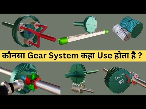 All Types Of Gear And Applications - 3D Animation