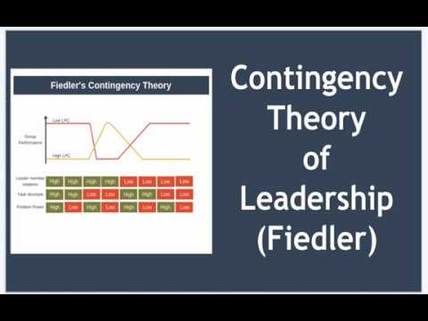 Video: Hoe het Fiedler se gebeurlikheidsteorie ontwikkel?