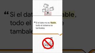 Data Integrity en 45 segundos #Shorts