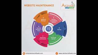 Website Maintenance