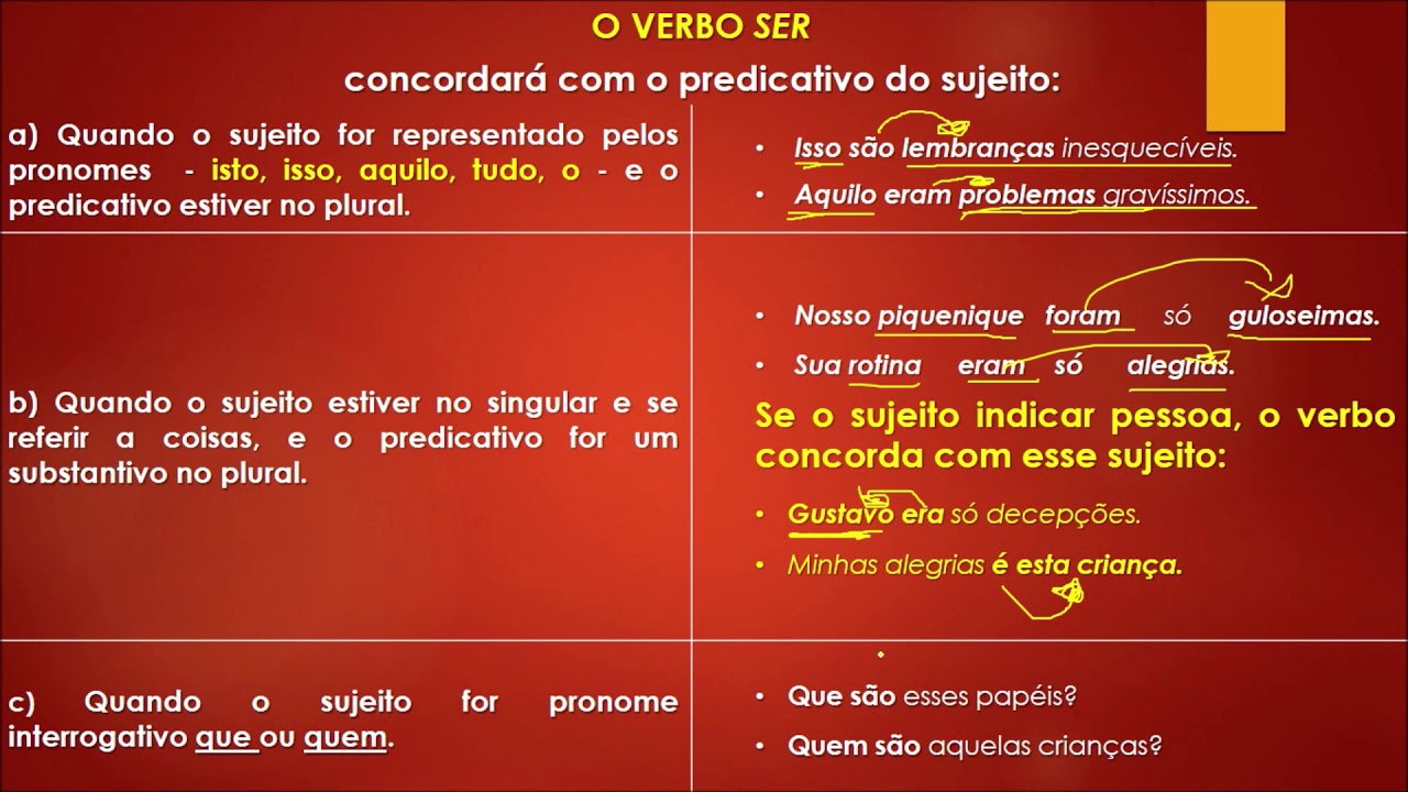 Concordância Verbal - O verbo ser - YouTube