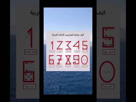 How Did Al Khwarizmi Create Arabic Numerals Maths Math Mathematics Mathematics Science Gra