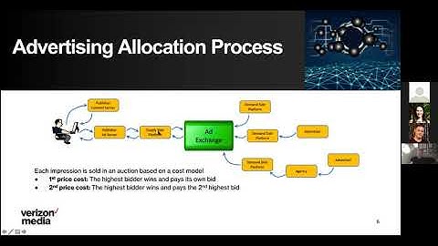 Optimization, Control, and Machine Learning Applied to Online Advertising | Dr. Niklas Karlsson