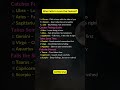 Who Falls in Love the Fastest? (Zodiac Edition) #zodiac #zodiacsigns  #shorts #tarot