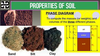 Physical Properties Of Soil Tamil Phase Diagram Void Ratio & Porosity Water Content In Soil