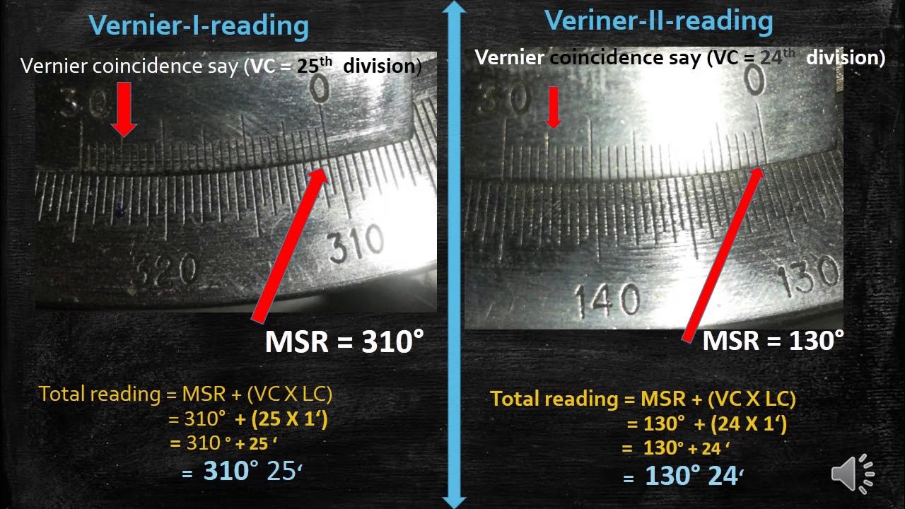 HOW TO TAKE THE READINGS IN THE SPECTROMETER YouTube