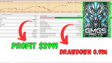 GMGS PRO V3 EA for MT4 – Powerful Forex Trading Robot 2025