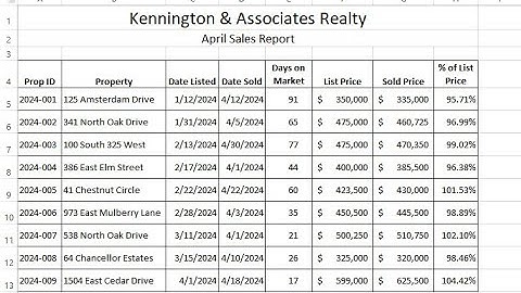 Exp22_Excel_Ch01_ML2_Sales | Exp22 Excel Ch01 ML2 Sales