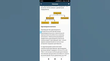 Одномодовое оптоволокно