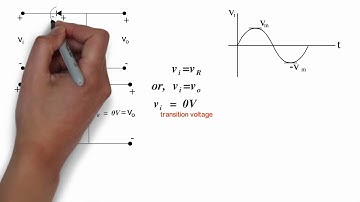 Simplest Way to Draw Output Waveform for Clipper Circuit! (S.104)