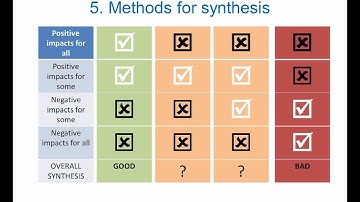 Introduction to Impact Evaluation