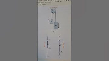 A sample problem on tension and acceleration: blocks connected by a cord that passes over a pulley