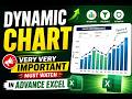 Dynamic Chart in Excel | Create Interactive Charts with Drop Down Filters | Advanced Excel Tutorial