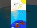 Why Startlink's 1-2 Satellite Falling Each Day #shorts