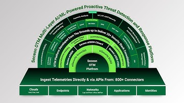 Why MSPs Need Seceon – The All-in-One Cybersecurity Solution