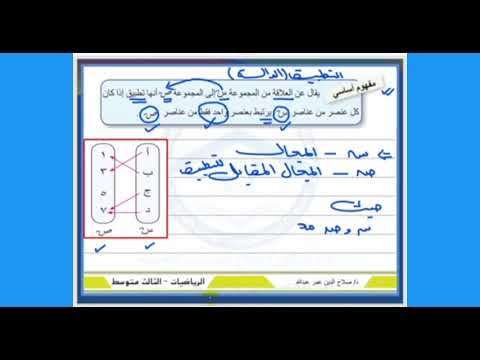 تعريف التطبيق الدالة