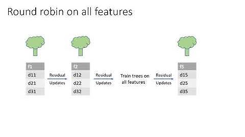 Explainable Boosting Machine working