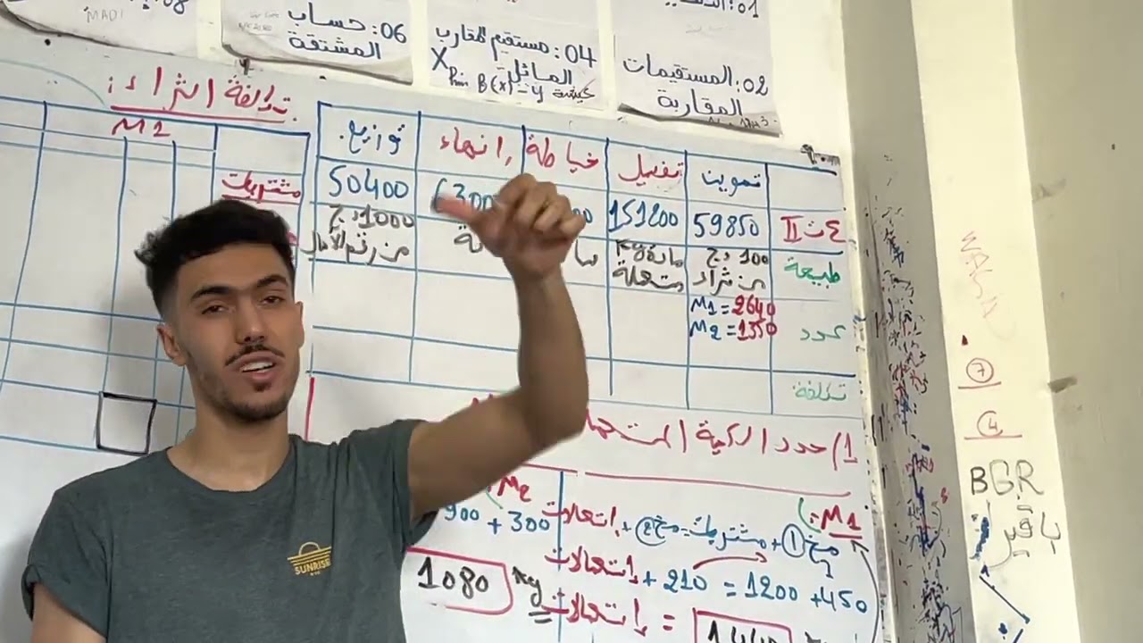 المحاسبة التحليلية ( 6 )  بالمجاهيل .