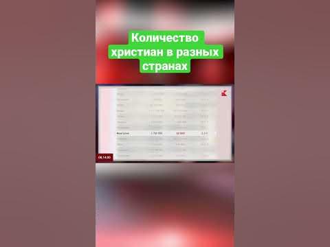 Количество христиан в разных странах #канон #shorts #статистика - YouTube