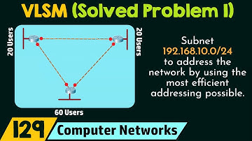 Variable Length Subnet Masking (VLSM) - Solved Problem 1