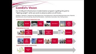 ComEd Laying the Groundwork for the Utility of the Future