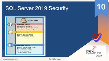 SQL Server 2019: Gebruikers en beveiliging | SQL Server 2019: Beveiliging met gebruikers, schema