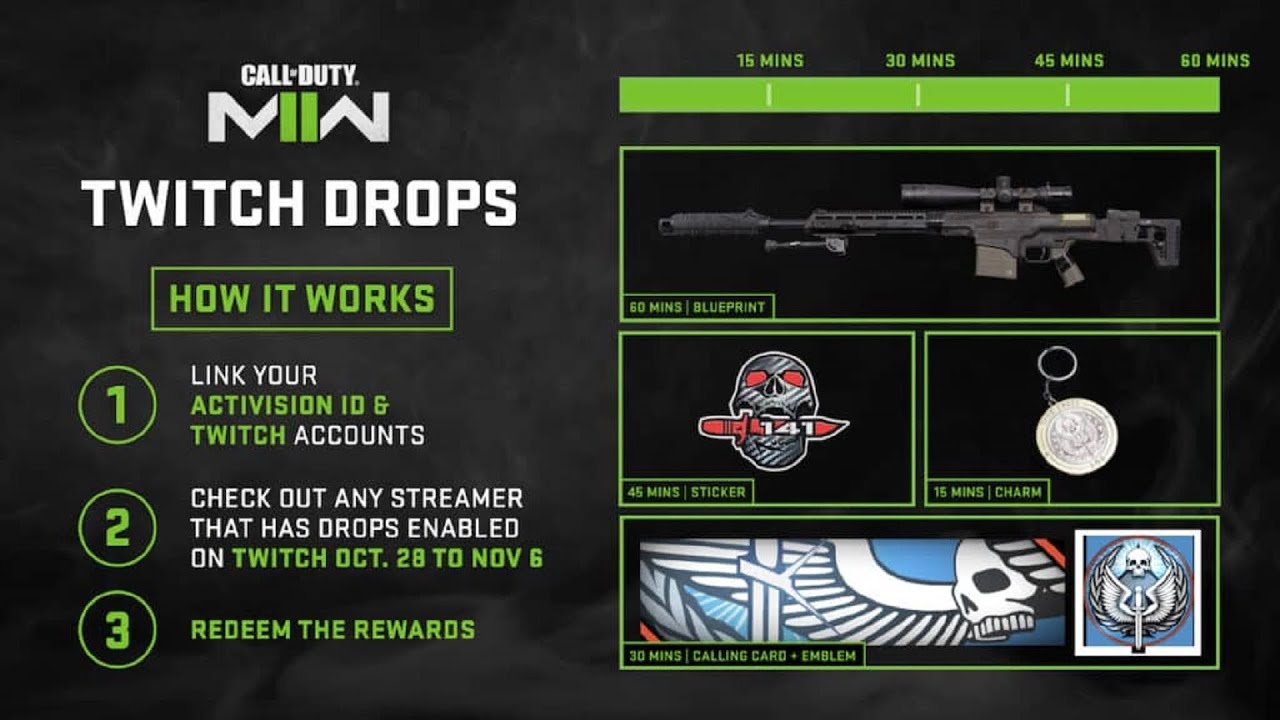 Call of Duty on X: Watch others play the #CODBeta on Twitch and earn  rewards for #MW3 The more you watch 👀 the more items 🎁 you can earn  in-game for Modern