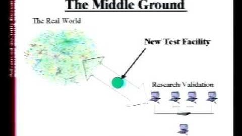 Designing a Testbed for Evaluating DDoS Defense Research