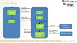 CDC-Post-Discharge Stroke Data Reporting App screenshot 2