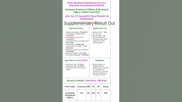 Assistant Statistical Officer & Research Officer   Result Out