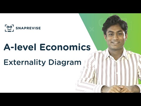 Externality Diagram | A-level Economics | OCR, AQA, Edexcel