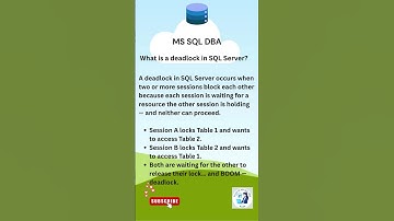 MS SQL SERVER DBA  - Learn Through Shorts