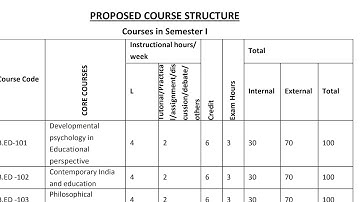 #B.ED FIRST SEMESTER ASSAM UNIVERSITY SILCHAR 2025 #PURCHASE ALL NOTES ONLY 500 RUPEES #B.EDALLNOTES