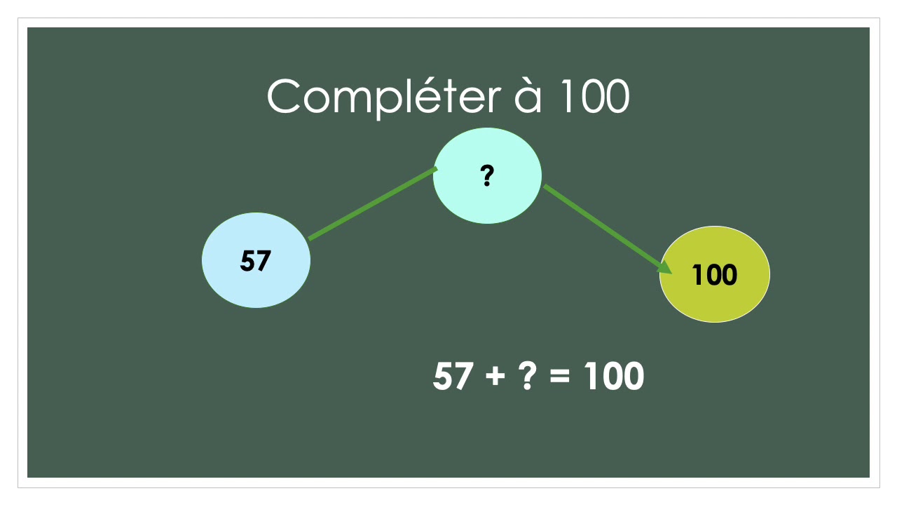 Les compléments à 100 - YouTube