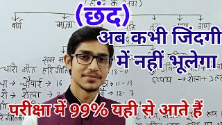 छंद को पहचानने की आसान trick