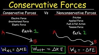 Conservative & Nonconservative Forces, Kinetic & Potential Energy, Mechanical Energy Conservation