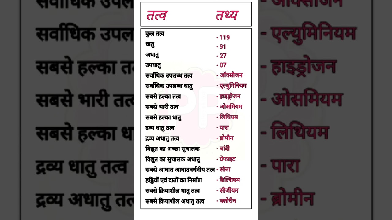 कुल तत्व की संख्या | धातु अधातु अधातु की संख्या कितने हैं | elements Name| 