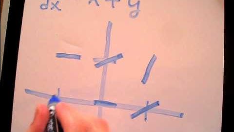 Slope Fields: Example