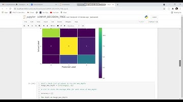 LGMVIP DATA SCIENCE || Prediction using Decision tree algorithm || LETSGROWMORE || LGMVIPSEPTEMBER