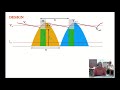 Week - 4 RECTIFIER CAPACITOR FILTER: Circuit Operation